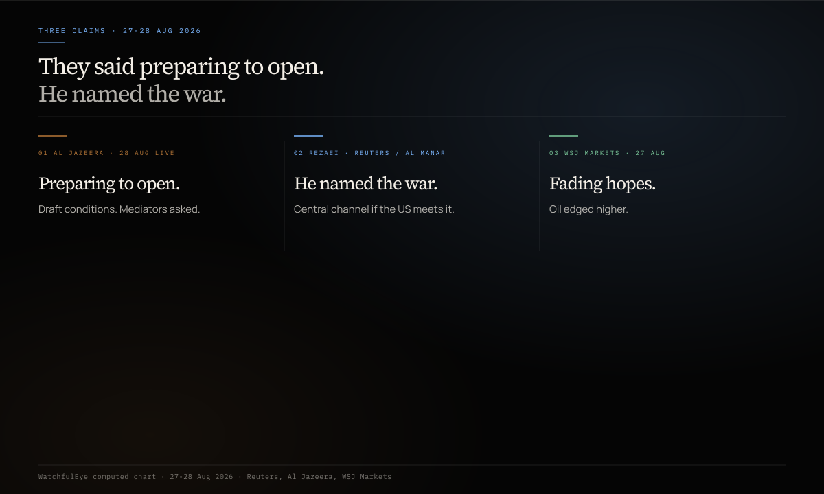 Claim chart of Al Jazeera prepare-to-open versus Rezaei war condition versus WSJ fading hopes