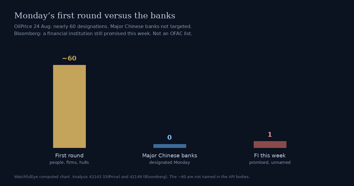 First-round Operation Economic Outcast designations.