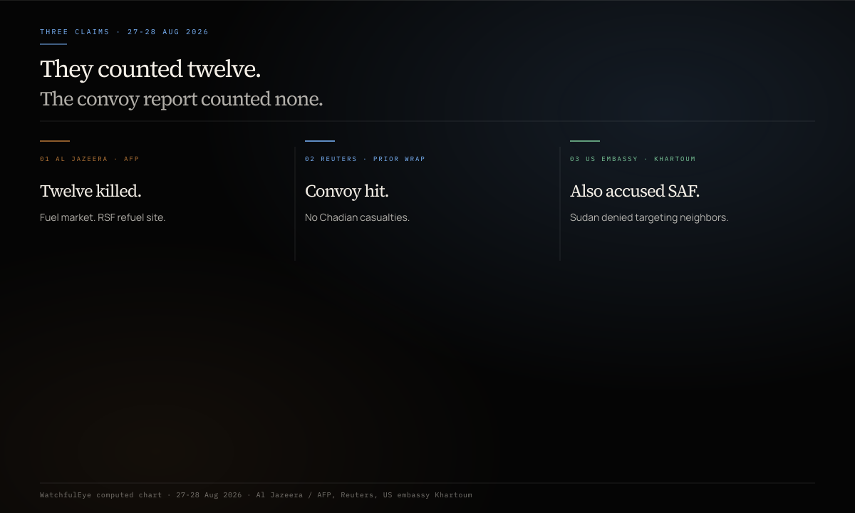 Claim chart of Al Jazeera fuel-market twelve versus Reuters convoy none versus US embassy SAF accusation